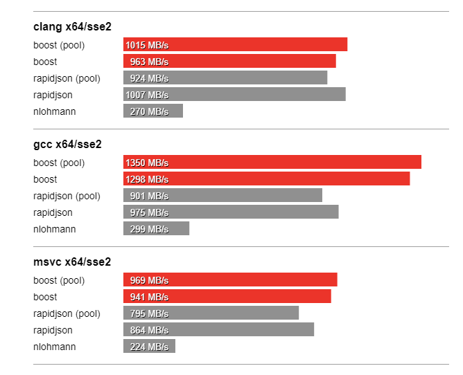 serialize update center